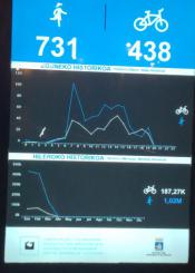 Corredores durante el confinamiento 